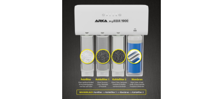 Osmoseur MYAQUA 1900 SYSTÈME D'OSMOSE INVERSE ARKA