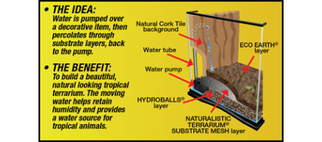 Naturalistic Terrarium Waterfall Kit Zoo Med